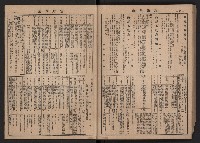 《高雄市政》合訂本第二冊（26期-50期）藏品圖，第110張