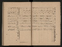 《為民服務一年》
（高雄市政叢書三）藏品圖，第9張