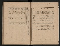 《為民服務一年》
（高雄市政叢書三）藏品圖，第10張