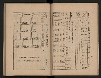 《為民服務一年》
（高雄市政叢書三）藏品圖，第17張