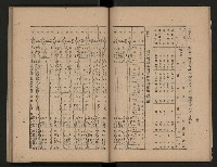 《為民服務一年》
（高雄市政叢書三）藏品圖，第18張