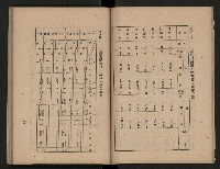 《為民服務一年》
（高雄市政叢書三）藏品圖，第19張