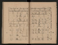 《為民服務一年》
（高雄市政叢書三）藏品圖，第20張