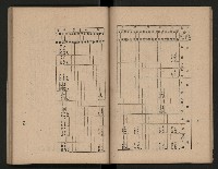 《為民服務一年》
（高雄市政叢書三）藏品圖，第21張