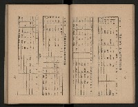《為民服務一年》
（高雄市政叢書三）藏品圖，第22張