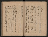 《為民服務一年》
（高雄市政叢書三）藏品圖，第35張