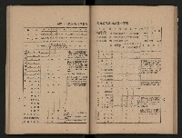 《為民服務一年》
（高雄市政叢書三）藏品圖，第41張