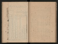 《為民服務一年》
（高雄市政叢書三）藏品圖，第54張