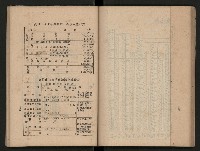 《為民服務一年》
（高雄市政叢書三）藏品圖，第56張