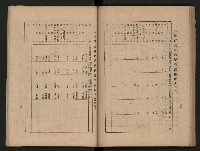 《為民服務一年》
（高雄市政叢書三）藏品圖，第71張