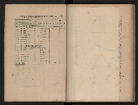 《為民服務一年》
（高雄市政叢書三）藏品圖，第94張