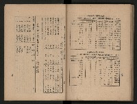 《為民服務一年》
（高雄市政叢書三）藏品圖，第95張
