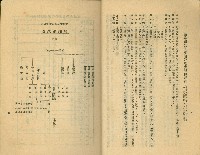 《高雄市公共交通》藏品圖，第17張