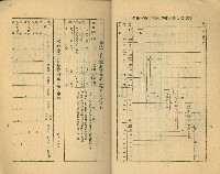 《高雄市公共交通》藏品圖，第18張