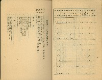 《高雄市公共交通》藏品圖，第19張