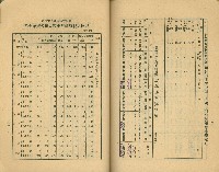 《高雄市公共交通》藏品圖，第53張