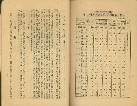 《高雄市公共交通》藏品圖，第54張