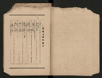 《高雄市政專輯》
（高雄市政叢書四）藏品圖，第4張