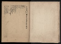 《臺灣省首屆民選縣市長暨縣市議員特輯》藏品圖，第84張