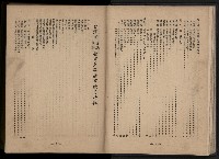 《臺灣省首屆民選縣市長暨縣市議員特輯》藏品圖，第85張