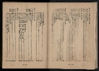 《臺灣省首屆民選縣市長暨縣市議員特輯》藏品圖，第86張