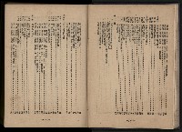 《臺灣省首屆民選縣市長暨縣市議員特輯》藏品圖，第87張