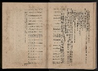 《臺灣省首屆民選縣市長暨縣市議員特輯》藏品圖，第91張