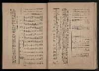 《臺灣省首屆民選縣市長暨縣市議員特輯》藏品圖，第95張