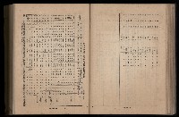《臺灣省首屆民選縣市長暨縣市議員特輯》藏品圖，第210張