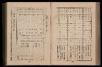 《臺灣省首屆民選縣市長暨縣市議員特輯》藏品圖，第221張