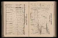 《臺灣省首屆民選縣市長暨縣市議員特輯》藏品圖，第305張