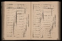 《臺灣省首屆民選縣市長暨縣市議員特輯》藏品圖，第314張