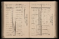 《臺灣省首屆民選縣市長暨縣市議員特輯》藏品圖，第322張