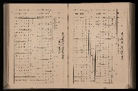 《臺灣省首屆民選縣市長暨縣市議員特輯》藏品圖，第329張