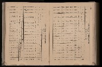 《臺灣省首屆民選縣市長暨縣市議員特輯》藏品圖，第363張