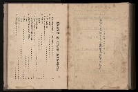 《臺灣省首屆民選縣市長暨縣市議員特輯》藏品圖，第384張