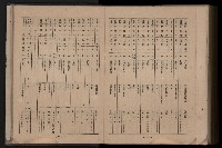 《臺灣省首屆民選縣市長暨縣市議員特輯》藏品圖，第413張