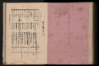 《臺灣省首屆民選縣市長暨縣市議員特輯》藏品圖，第418張