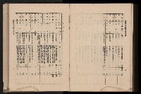 《臺灣省首屆民選縣市長暨縣市議員特輯》藏品圖，第435張