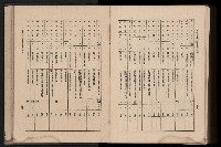 《臺灣省首屆民選縣市長暨縣市議員特輯》藏品圖，第440張