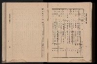 《臺灣省首屆民選縣市長暨縣市議員特輯》藏品圖，第444張