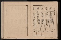 《臺灣省首屆民選縣市長暨縣市議員特輯》藏品圖，第446張
