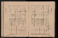 《臺灣省首屆民選縣市長暨縣市議員特輯》藏品圖，第449張