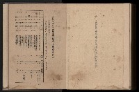 《臺灣省首屆民選縣市長暨縣市議員特輯》藏品圖，第451張