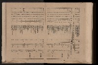 《臺灣省首屆民選縣市長暨縣市議員特輯》藏品圖，第453張