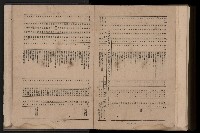 《臺灣省首屆民選縣市長暨縣市議員特輯》藏品圖，第454張