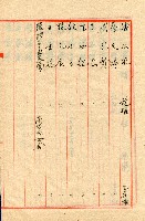 謝掙強連任第二屆高雄市長之各方賀禮清冊藏品圖，第6張