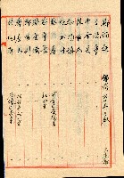 謝掙強連任第二屆高雄市長之各方賀禮清冊藏品圖，第19張