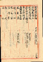 謝掙強連任第二屆高雄市長之各方賀禮清冊藏品圖，第21張