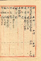 謝掙強連任第二屆高雄市長之各方賀禮清冊藏品圖，第25張